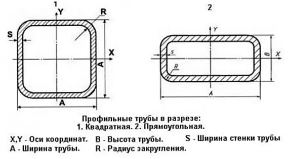 Квадратная и прямоугольная металлическая цена за метр ст3 и 09Г2С