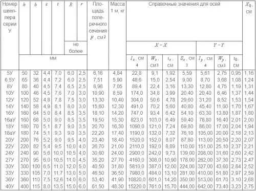 Купить ГОСТ 8240