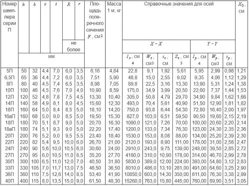Купить по выгодной цене ГОСТ 8240