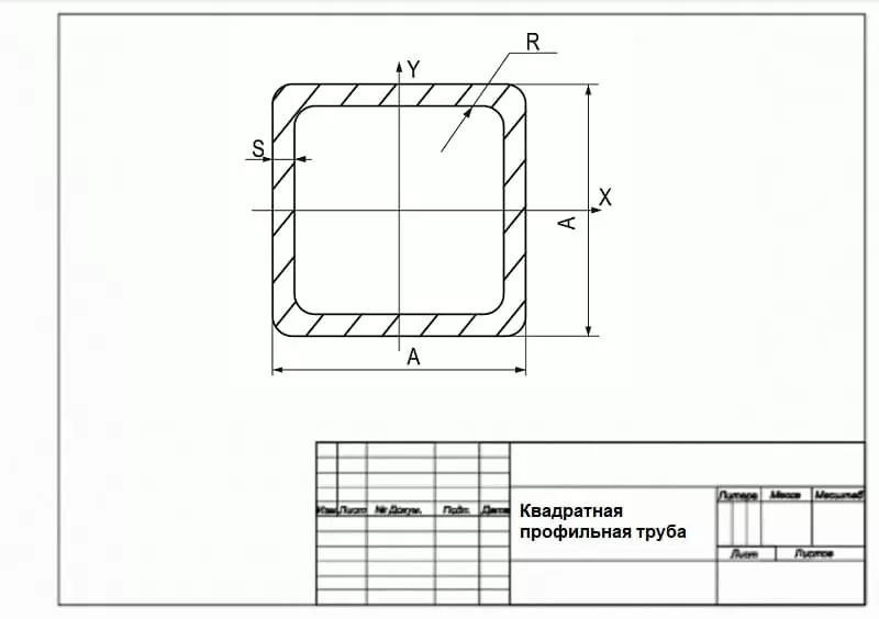Вес одного погонного метра Квадратной Профильной Трубы
