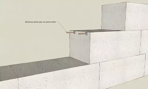 Армирование Стен из Газобетона