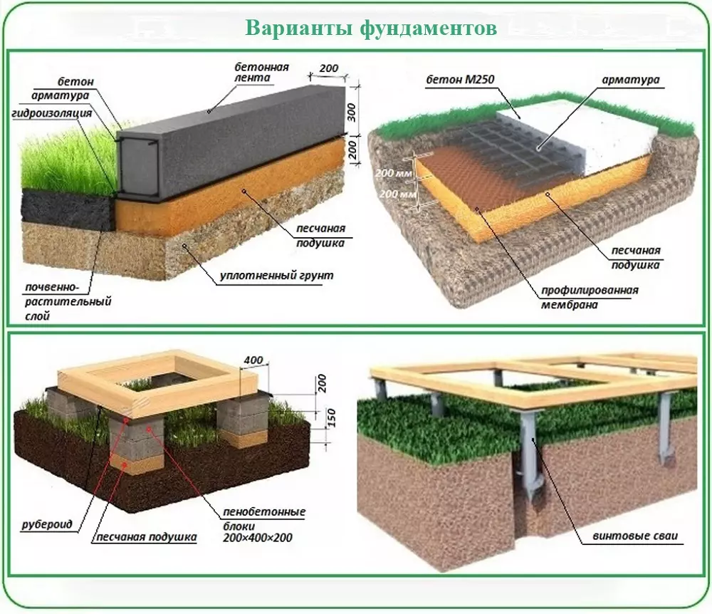 Какой фундамент лучше для дома