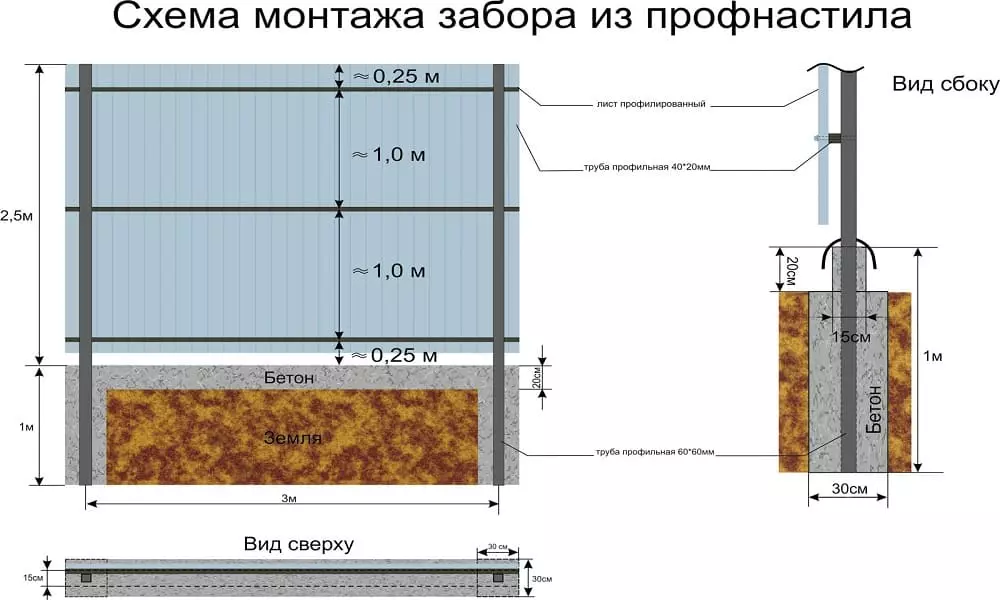 Забор из профтрубы своими руками